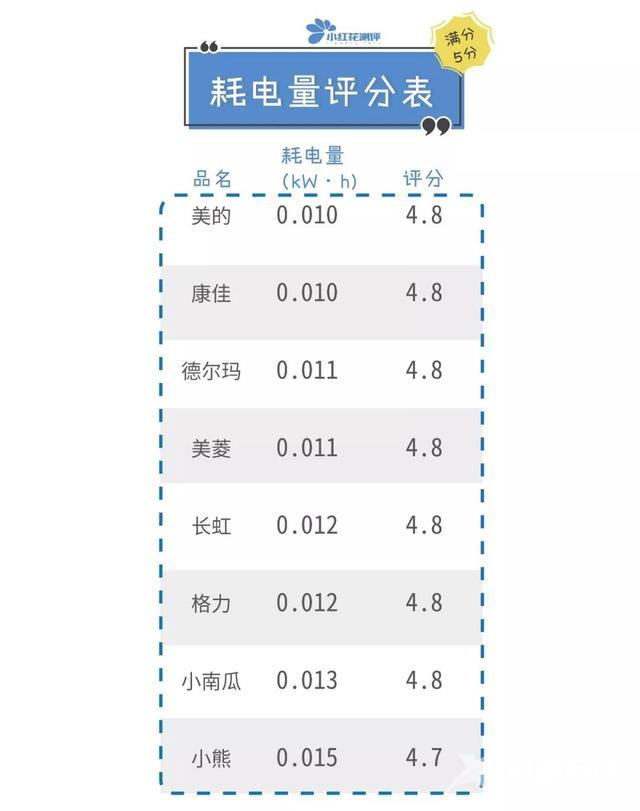 家用加湿器什么品牌的比较好（8款家用加湿器对比测评）(18)