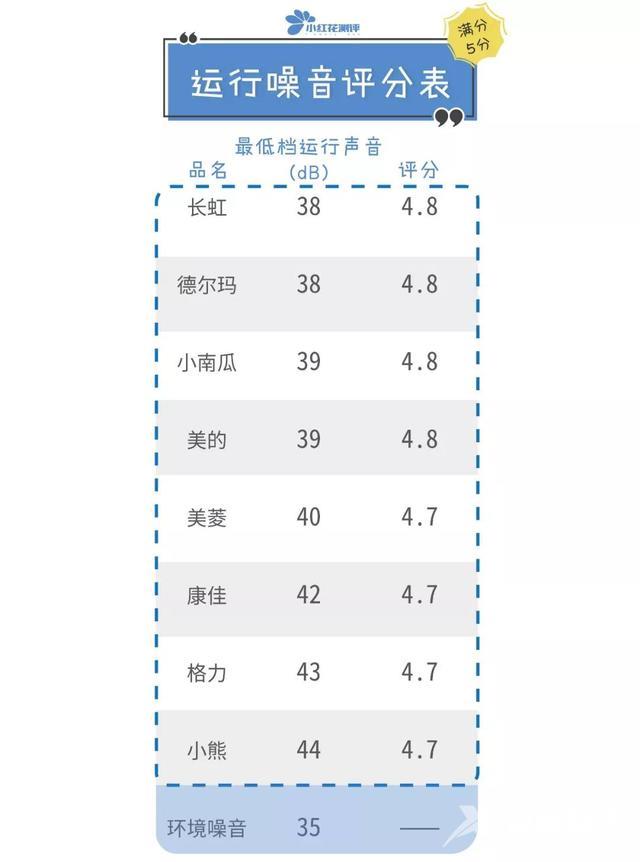 家用加湿器什么品牌的比较好（8款家用加湿器对比测评）(20)