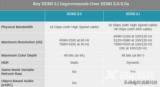 hdmi线和dp线哪个好（HDMI和DP接口差别到底在哪里）(2)