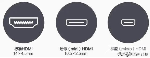 hdmi线和dp线哪个好（HDMI和DP接口差别到底在哪里）(3)