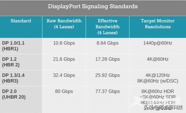 hdmi线和dp线哪个好（HDMI和DP接口差别到底在哪里）(6)