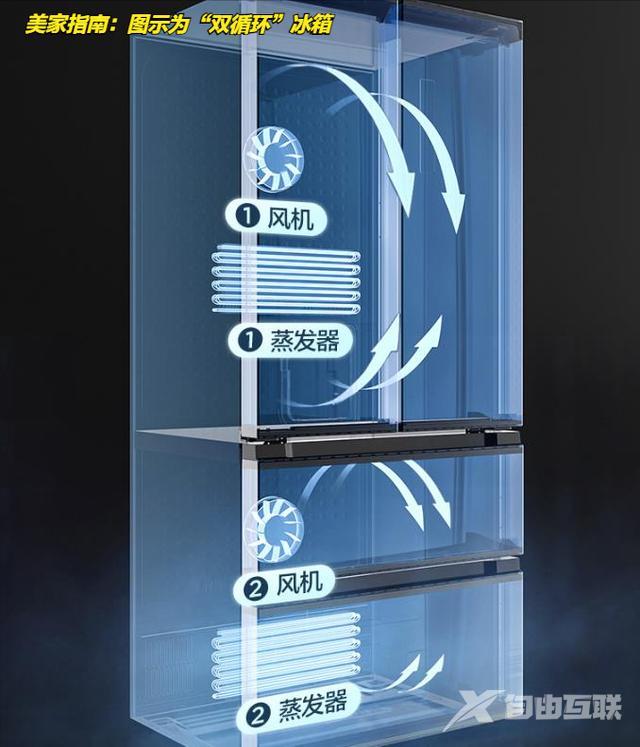 如何挑选家用冰箱（选购冰箱的10个基本常识）(1)