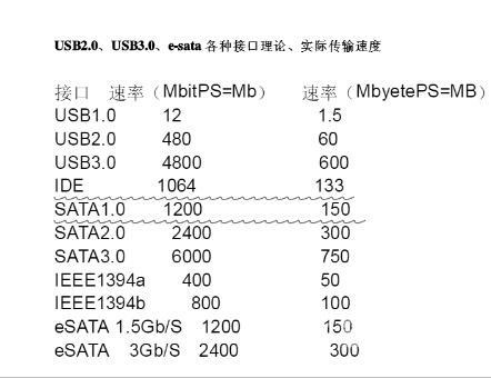 硬盘串口和并口图解（一文看懂硬盘的主要接口和传输速度）(12)