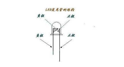 led灯简易检测方法（LED灯珠怎么测量好坏）(2)