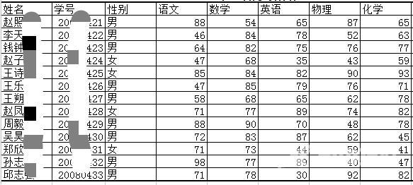 excel根据成绩自动排名的方法（excel表格成绩排序操作步骤）(1)