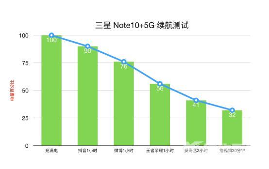 三星note105g参数配置（三星note 10 5g版深度测评）(26)