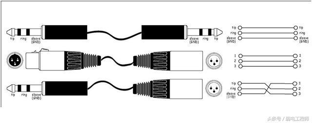 音频线怎么接（各种音频线的连接方法）(1)