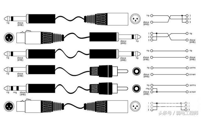 音频线怎么接（各种音频线的连接方法）(3)