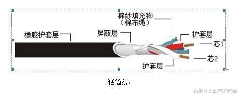 音频线怎么接（各种音频线的连接方法）(12)