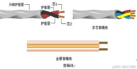 音频线怎么接（各种音频线的连接方法）(15)