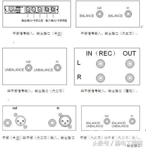 音频线怎么接（各种音频线的连接方法）(19)