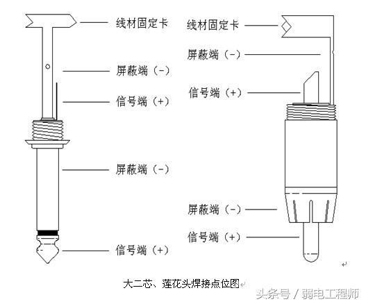 音频线怎么接（各种音频线的连接方法）(27)