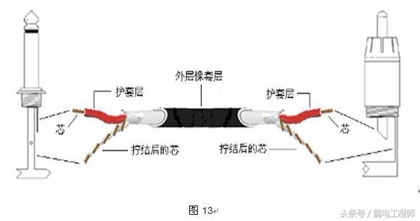 音频线怎么接（各种音频线的连接方法）(30)