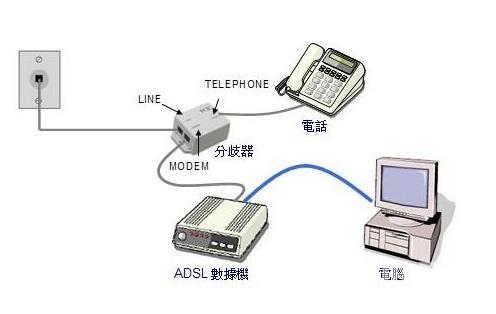 电脑网速慢怎么解决win10（win10网速慢的原因及解决办法）(10)