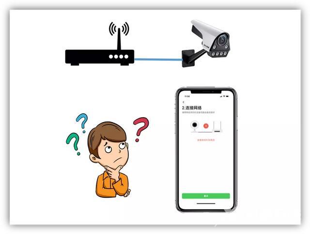 路由器如何修改ip地址（摄像头上的ip地址怎样设置）(1)