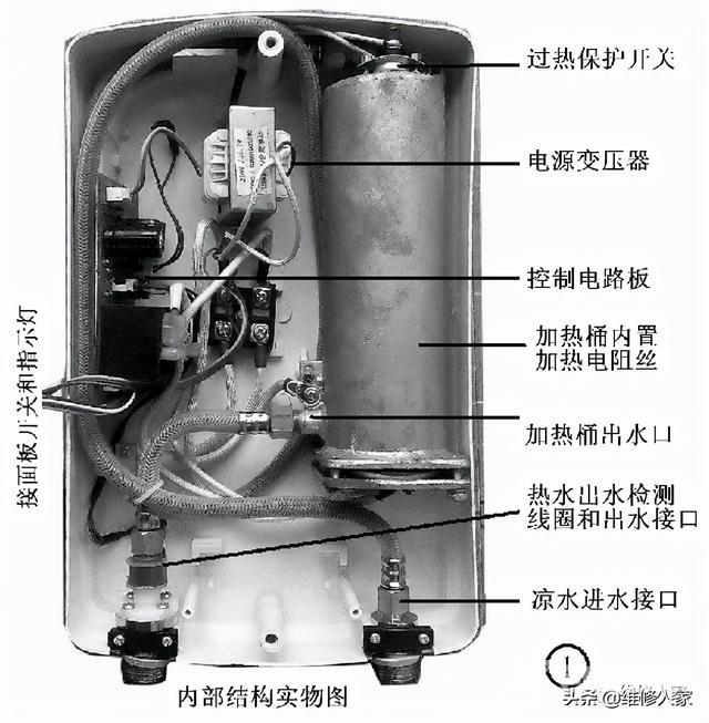 电热水器工作原理详解（快热式电热水器原理与维修）(1)
