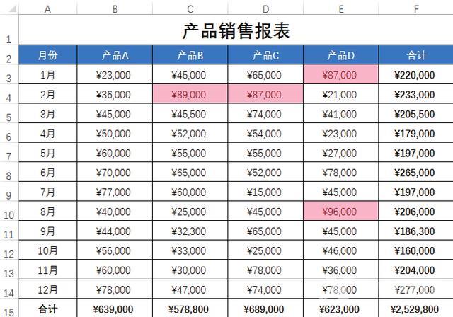 条件格式怎么使用（excel条件格式详细讲解）(4)