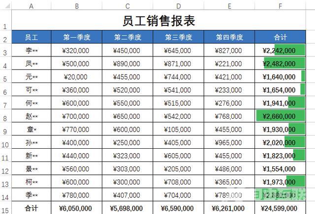 条件格式怎么使用（excel条件格式详细讲解）(13)