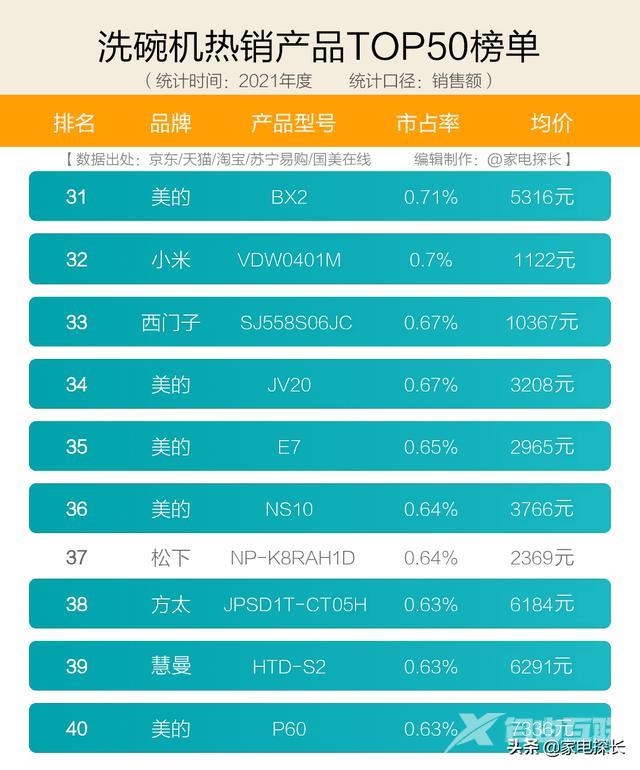 哪款洗碗机好用性价比高（洗碗机哪个品牌好价格又实惠）(8)