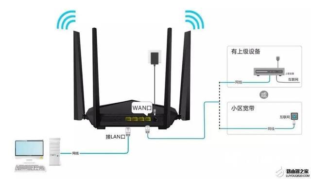 路由器显示无互联网连接怎么办（路由器无法连接互联网解决方法）(4)