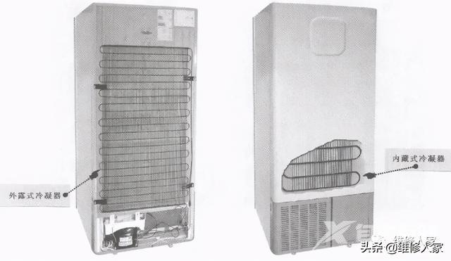 冷凝器的作用及原理图（电冰箱冷凝器的结构及原理知识）(1)