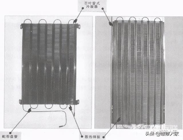 冷凝器的作用及原理图（电冰箱冷凝器的结构及原理知识）(3)