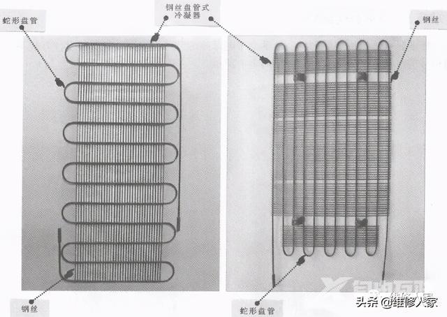 冷凝器的作用及原理图（电冰箱冷凝器的结构及原理知识）(2)