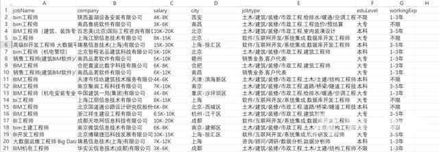 excel数据分析教程（如何用Excel做一次完整的数据分析）(2)