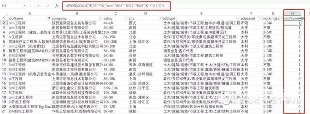 excel数据分析教程（如何用Excel做一次完整的数据分析）(4)