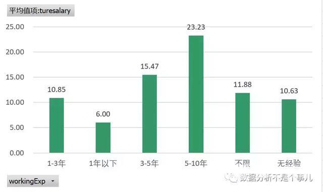 excel数据分析教程（如何用Excel做一次完整的数据分析）(9)