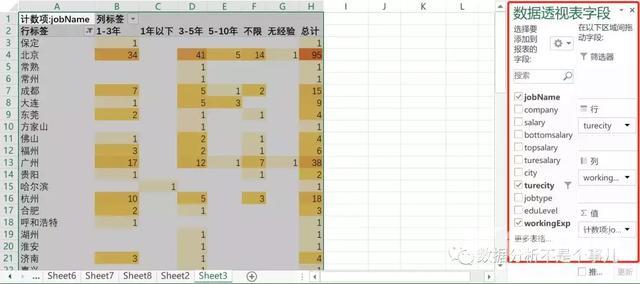 excel数据分析教程（如何用Excel做一次完整的数据分析）(12)