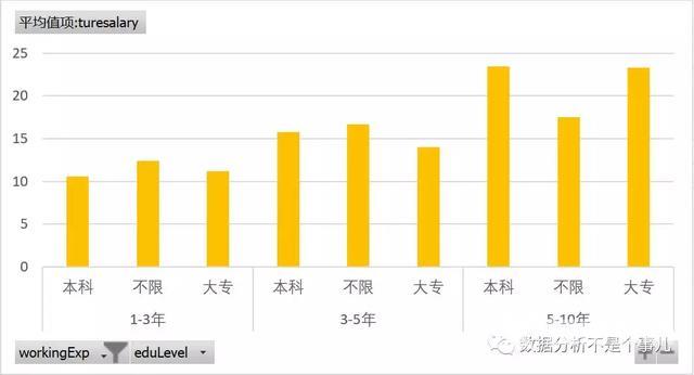 excel数据分析教程（如何用Excel做一次完整的数据分析）(11)