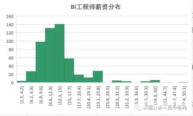 excel数据分析教程（如何用Excel做一次完整的数据分析）(10)