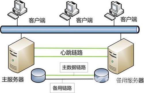 双机热备软件属于什么软件（双机热备软件推荐）(3)