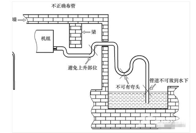 空调漏水是咋回事（空调漏水的原因及解决方法）(4)