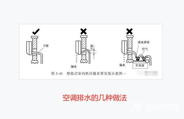 空调漏水是咋回事（空调漏水的原因及解决方法）(9)