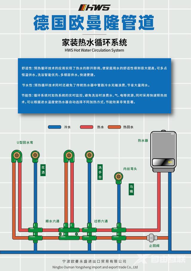 热水循环系统优缺点有哪些（有没有必要安装热水循环系统）(5)