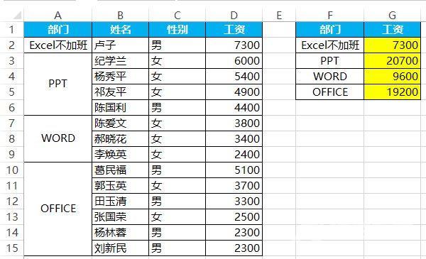 excel中合并单元格怎么合并（excel教程之单元格合并excel教程）(3)