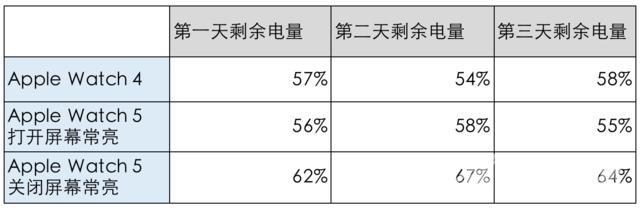 apple watch功能详解（apple watch 5有什么实用功能）(4)