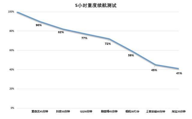 iqoo neo5se值得买吗（iQOO Neo5 SE全面评测）(17)