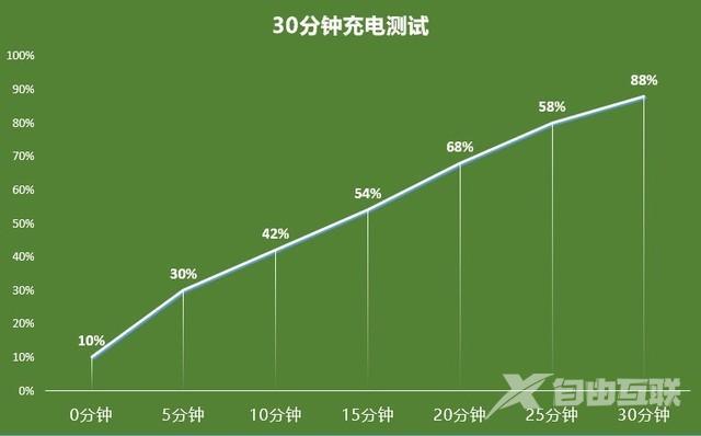 iqoo neo5se值得买吗（iQOO Neo5 SE全面评测）(18)