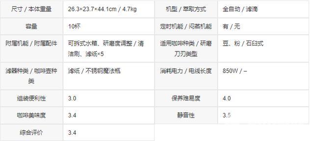 家用咖啡机哪个牌子最好（咖啡研磨机十大排行榜）(17)