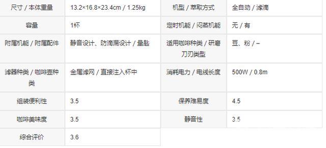 家用咖啡机哪个牌子最好（咖啡研磨机十大排行榜）(24)