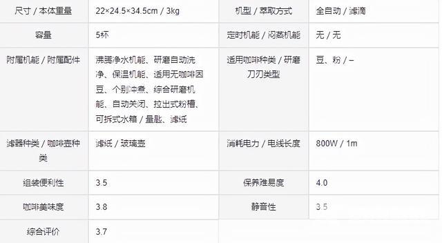 家用咖啡机哪个牌子最好（咖啡研磨机十大排行榜）(36)