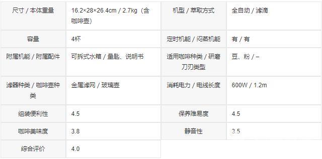 家用咖啡机哪个牌子最好（咖啡研磨机十大排行榜）(71)