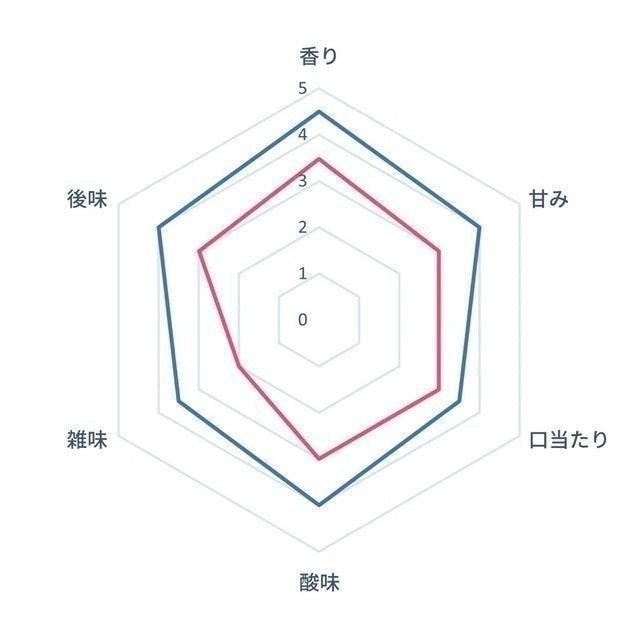 家用咖啡机哪个牌子最好（咖啡研磨机十大排行榜）(77)