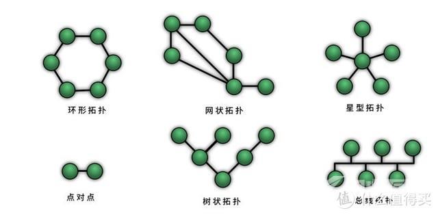 现在什么路由器好用（大户型什么路由器比较好）(4)