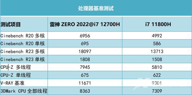 雷神笔记本怎么样（雷神ZERO 2022测评）(8)