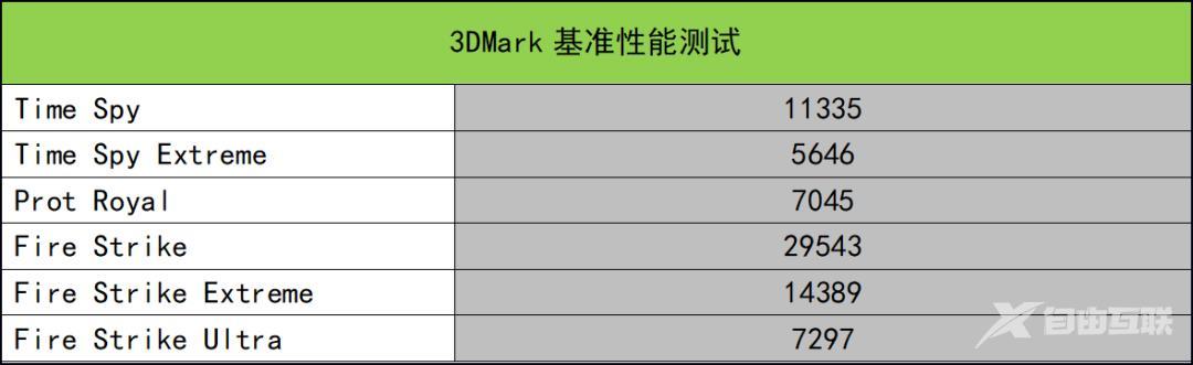 雷神笔记本怎么样（雷神ZERO 2022测评）(13)