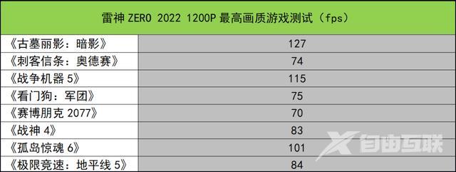 雷神笔记本怎么样（雷神ZERO 2022测评）(17)